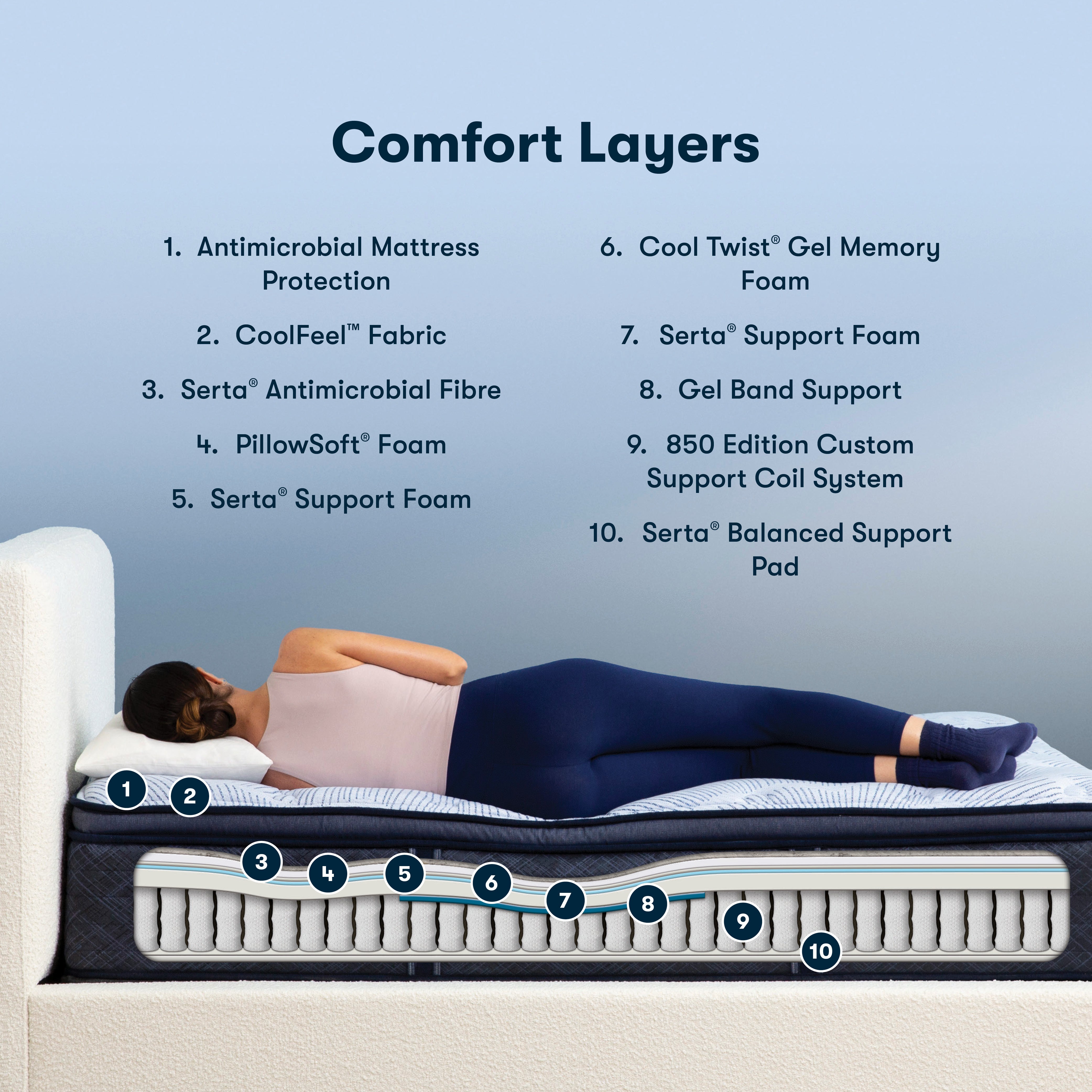 Serta Perfect Sleeper Night Lagoon Firm Pillow Top Mattress