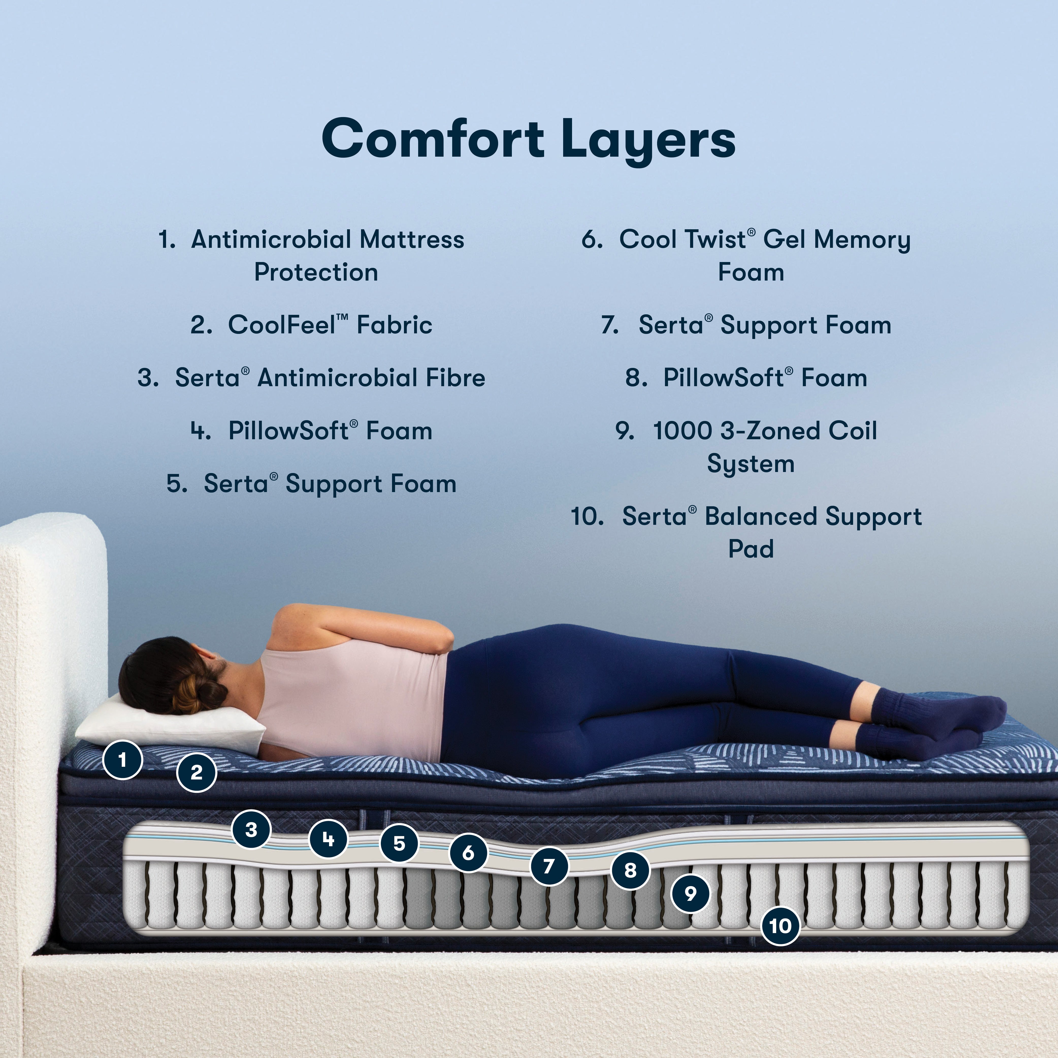 Serta Perfect Sleeper Picturesque Firm Pillow Top Mattress
