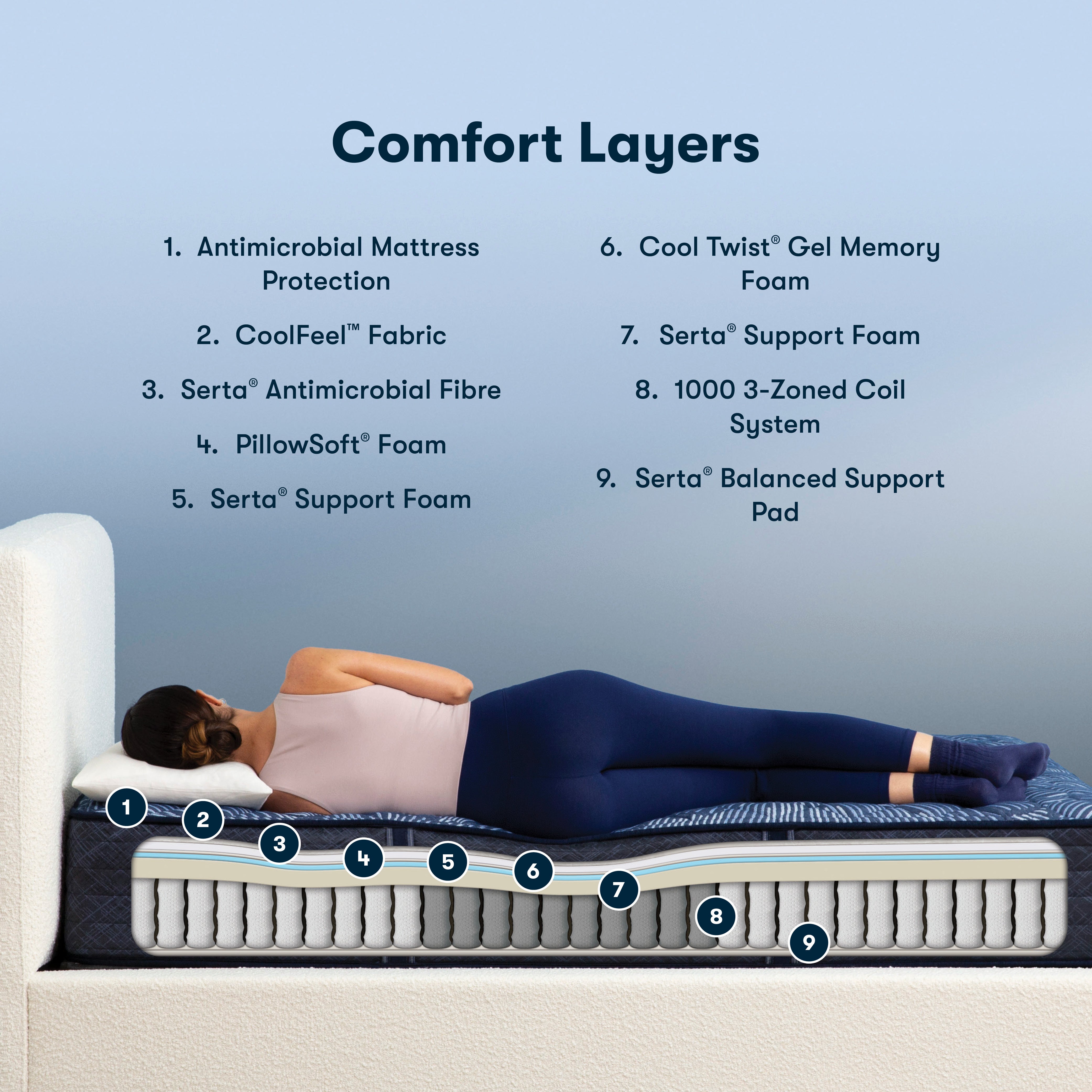 Serta Perfect Sleeper Prolific Extra Firm Mattress