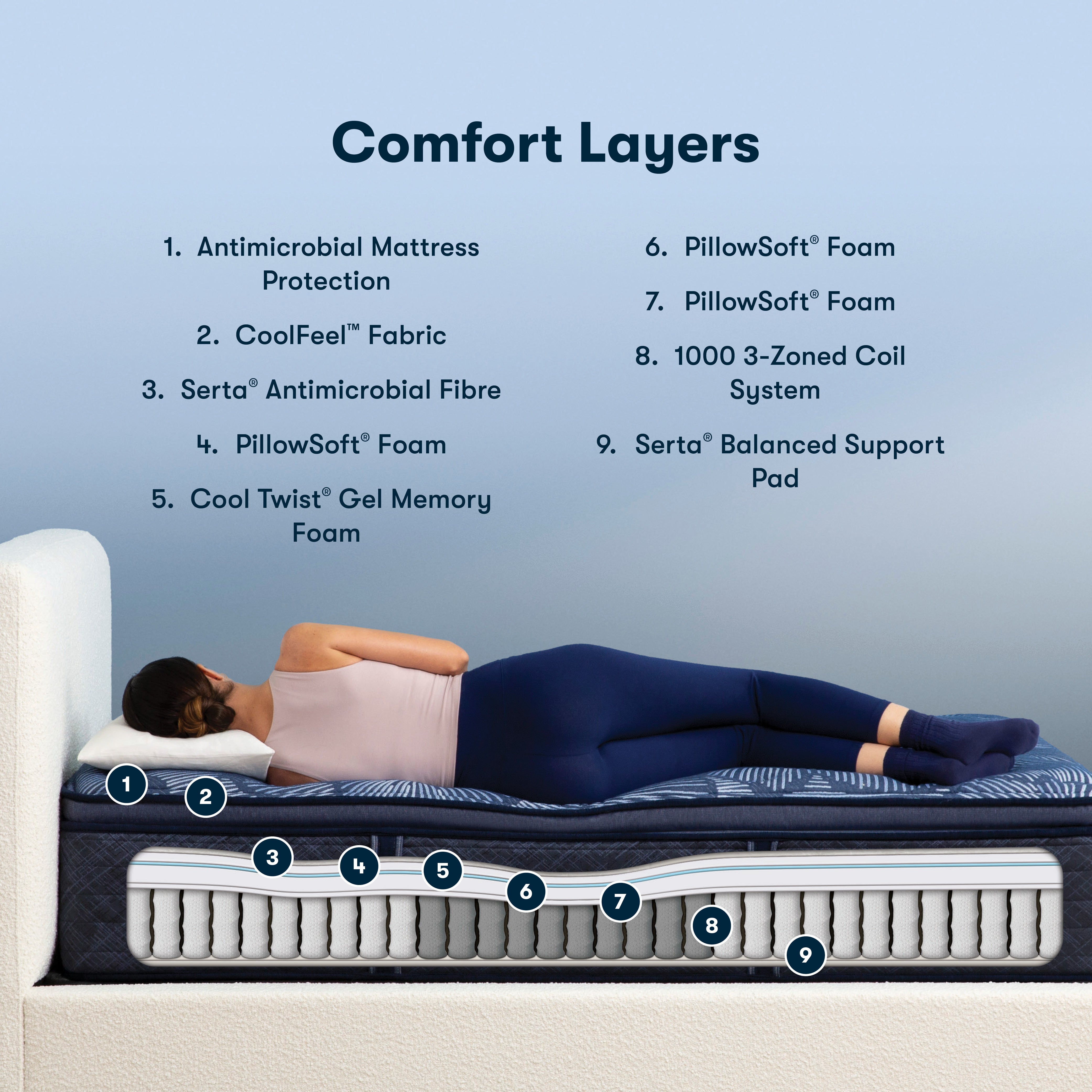 Serta Perfect Sleeper Soul Mate Plush Pillow Top Mattress