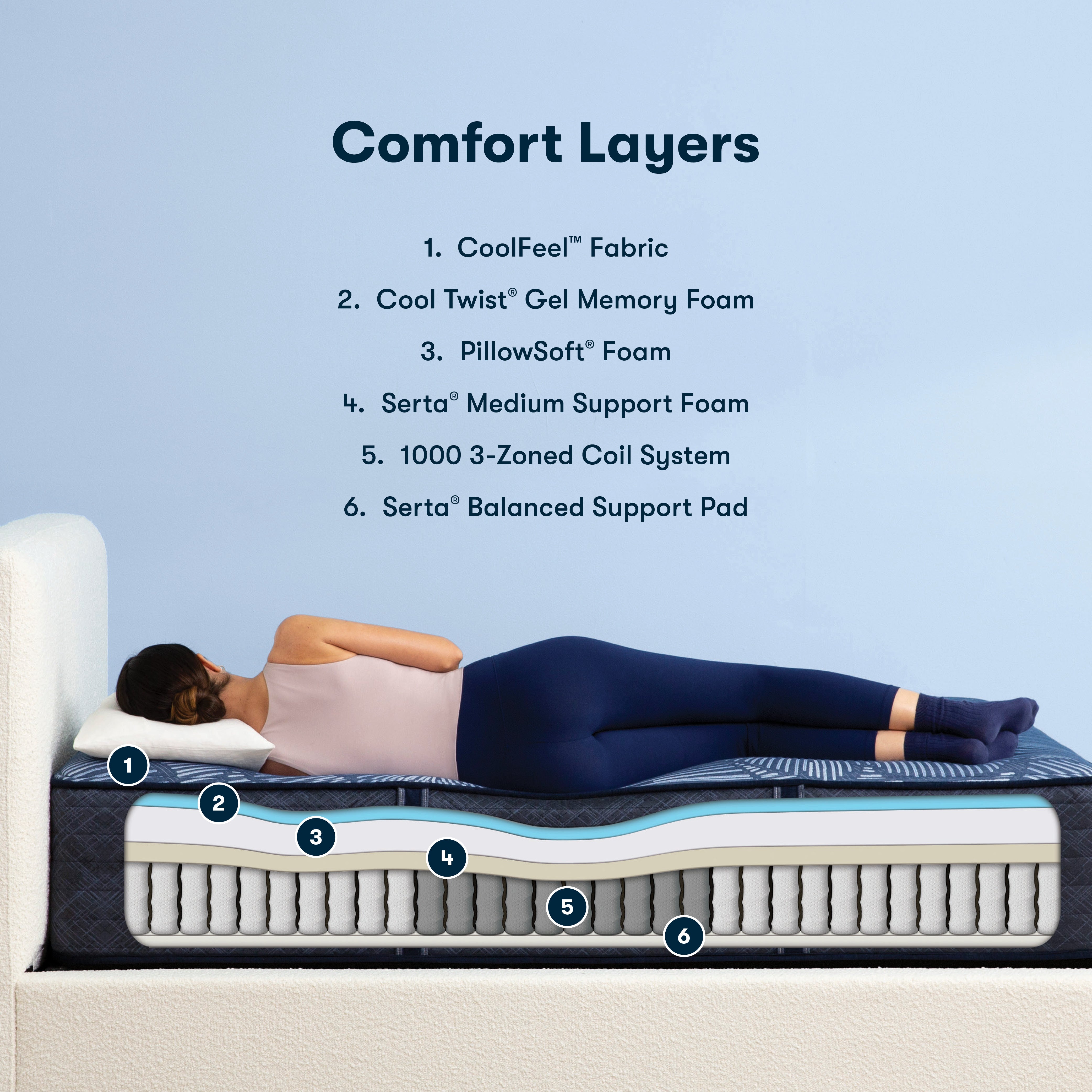 Serta Perfect Sleeper Hybrid Northern Nights Plush Mattress