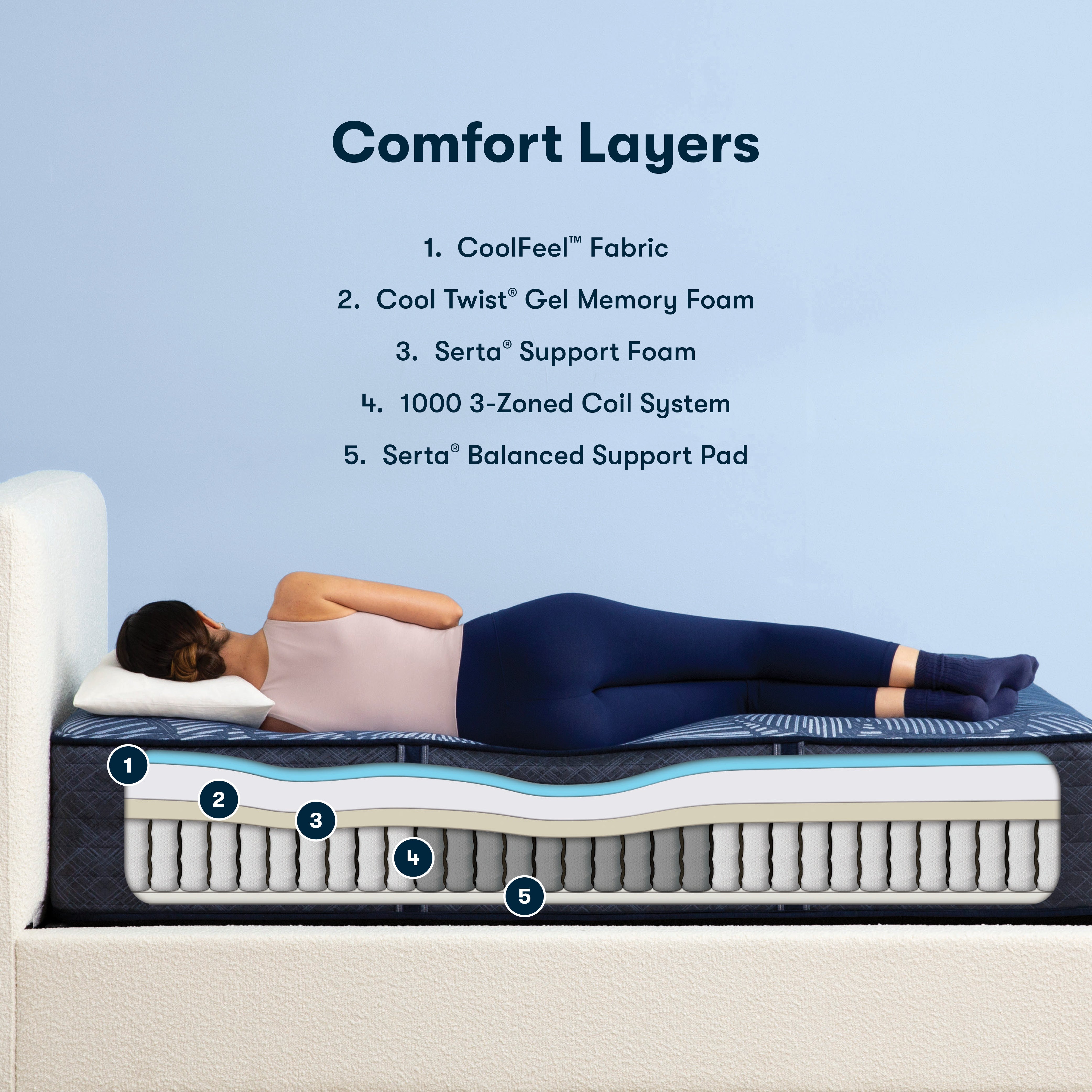 Serta Perfect Sleeper Hybrid Shooting Star Firm Mattress