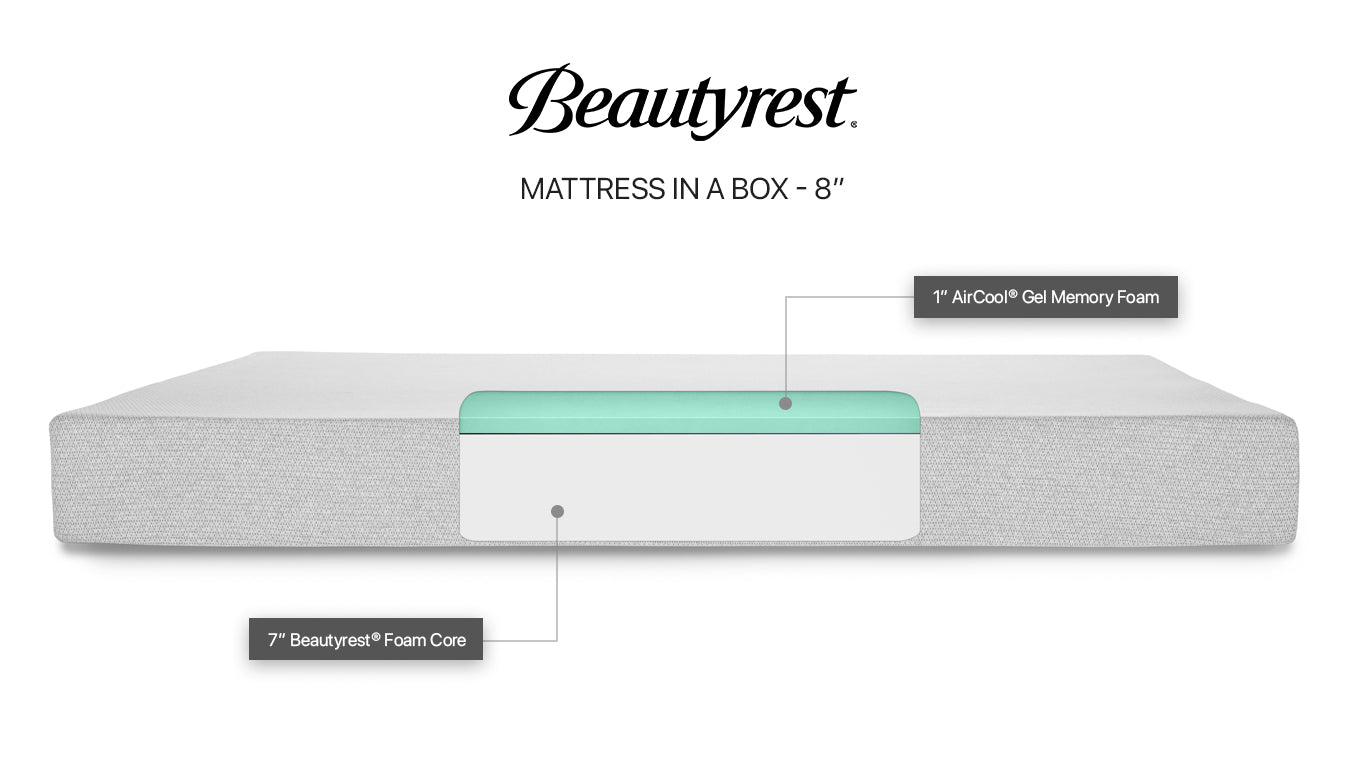 Beautyrest Mattress in a box-Queensway Mattress
