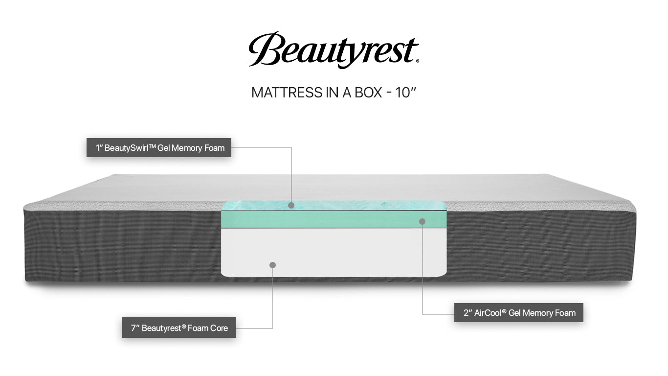 Beautyrest Mattress in a box-Queensway Mattress
