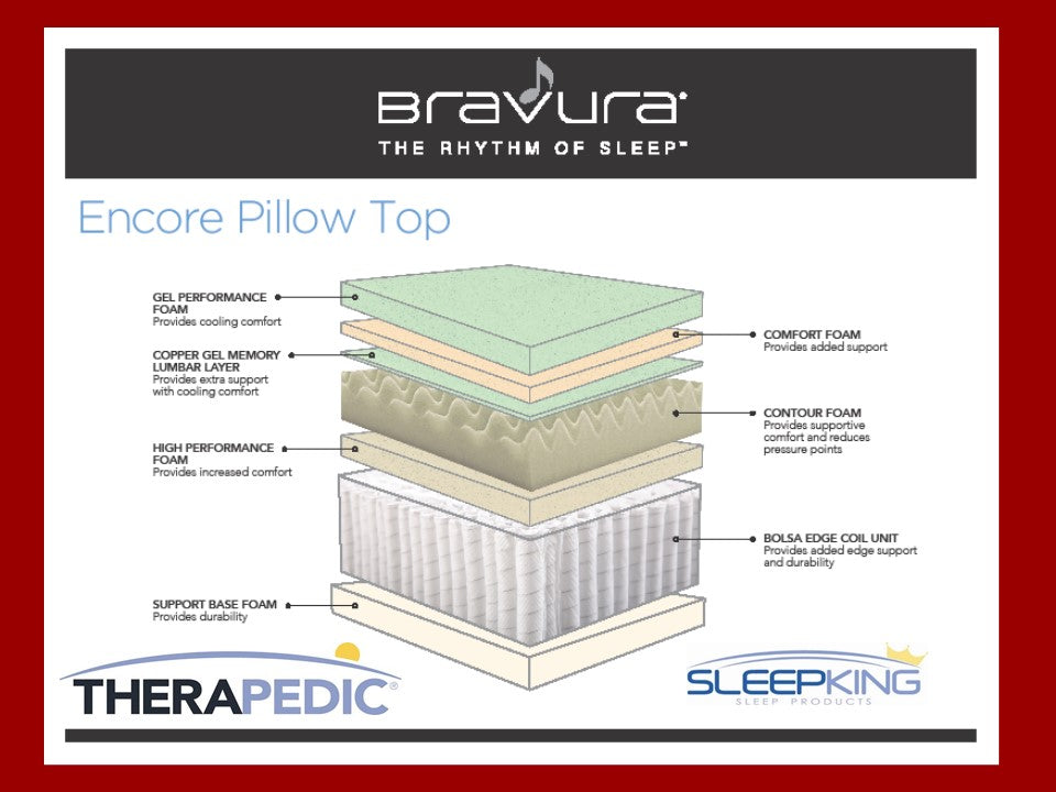 Therapedic-Encore Bravura Specs-Queensway Mattress