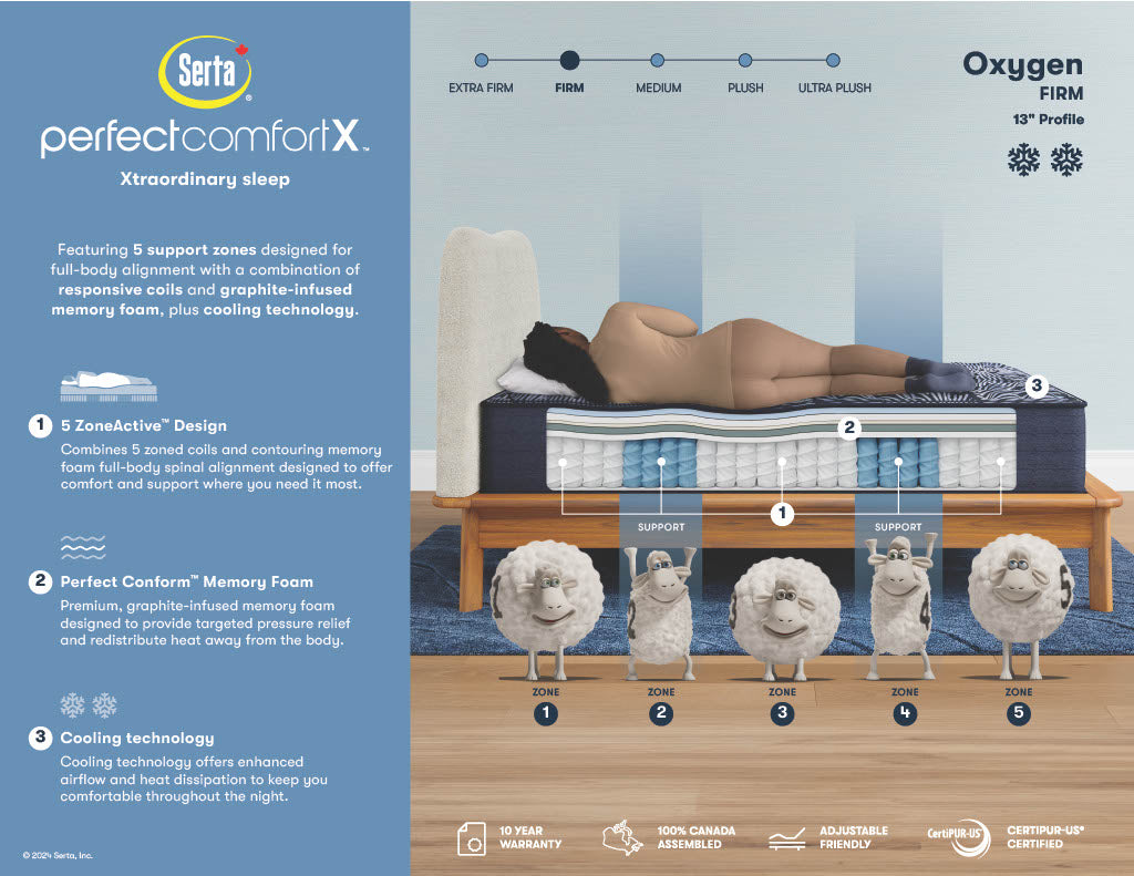 Serta Perfect Comfort X Oxygen Firm Mattress