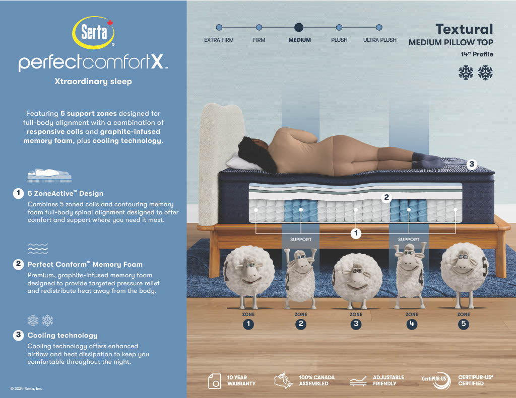 Serta Perfect Comfort X Textural Mattress
