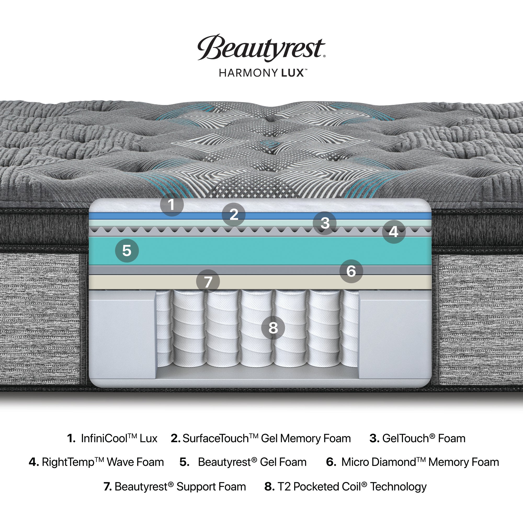Simmons Beautyrest-Harmony Lux Diamond-Medium Pillow Top Mattress